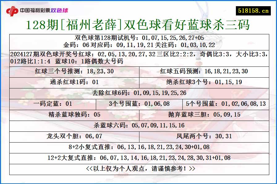 128期[福州老薛]双色球看好蓝球杀三码