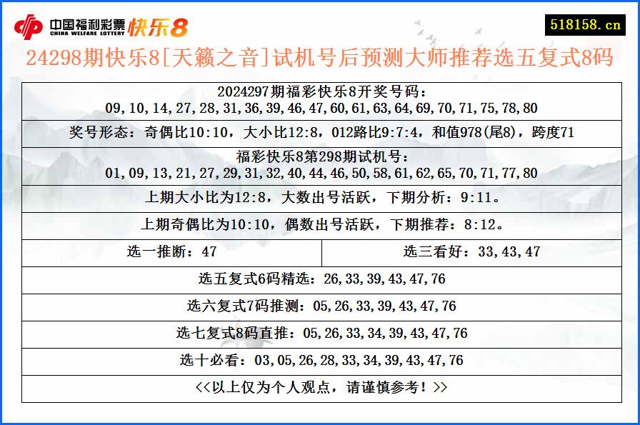 24298期快乐8[天籁之音]试机号后预测大师推荐选五复式8码