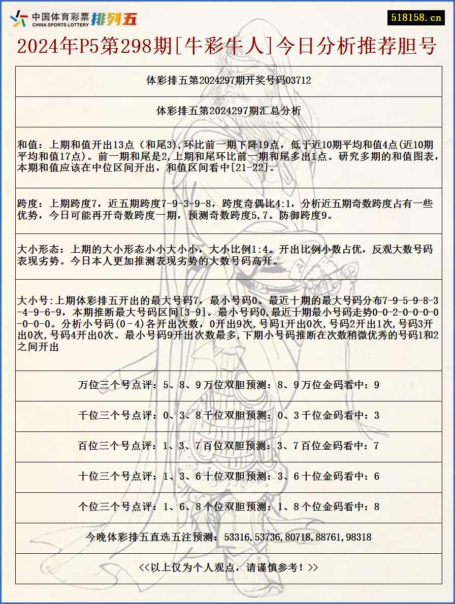 2024年P5第298期[牛彩牛人]今日分析推荐胆号