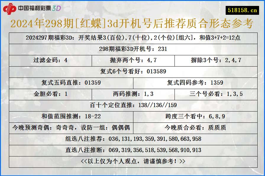 2024年298期[红蝶]3d开机号后推荐质合形态参考