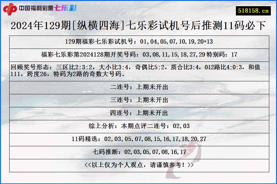 2024年129期[纵横四海]七乐彩试机号后推测11码必下