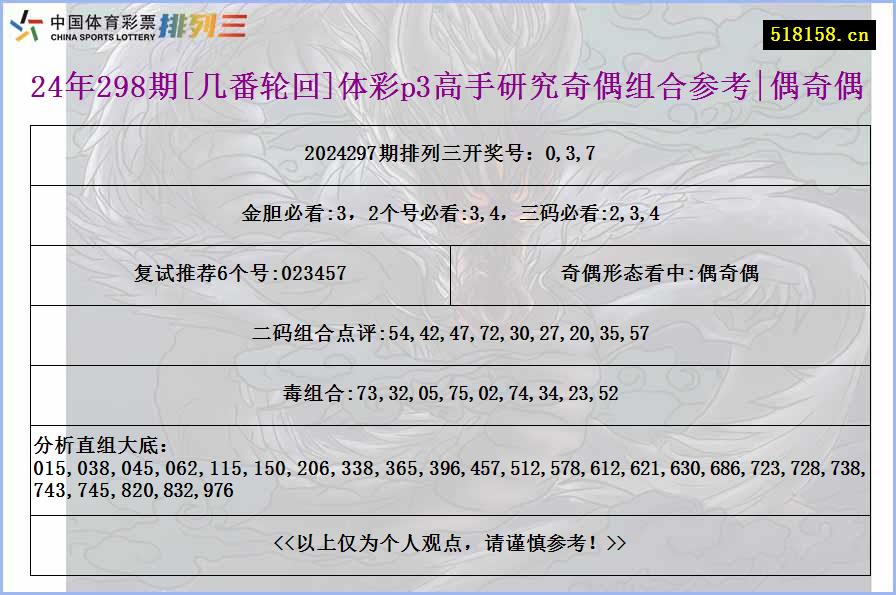 24年298期[几番轮回]体彩p3高手研究奇偶组合参考|偶奇偶