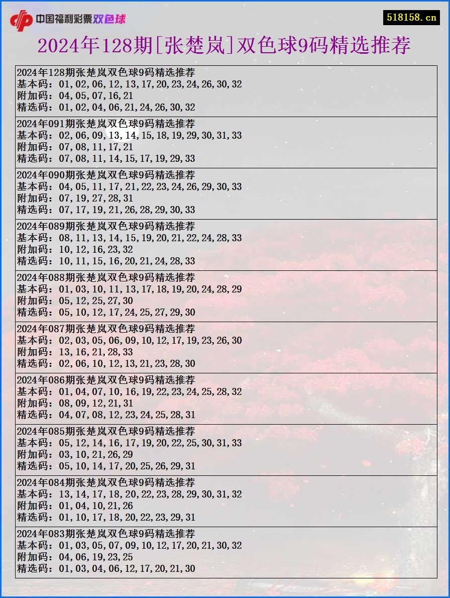 2024年128期[张楚岚]双色球9码精选推荐