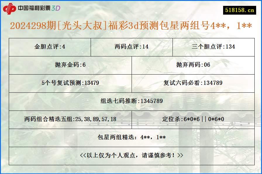 2024298期[光头大叔]福彩3d预测包星两组号4**，1**