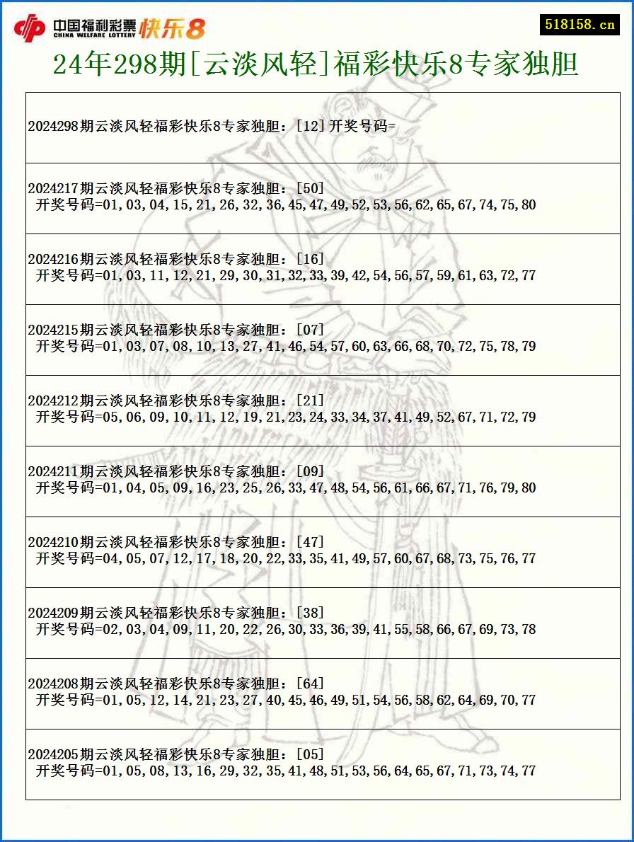 24年298期[云淡风轻]福彩快乐8专家独胆