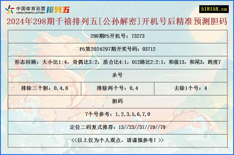 2024年298期千禧排列五[公孙解密]开机号后精准预测胆码