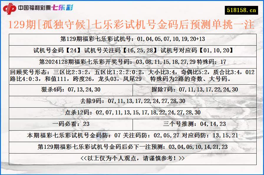 129期[孤独守候]七乐彩试机号金码后预测单挑一注