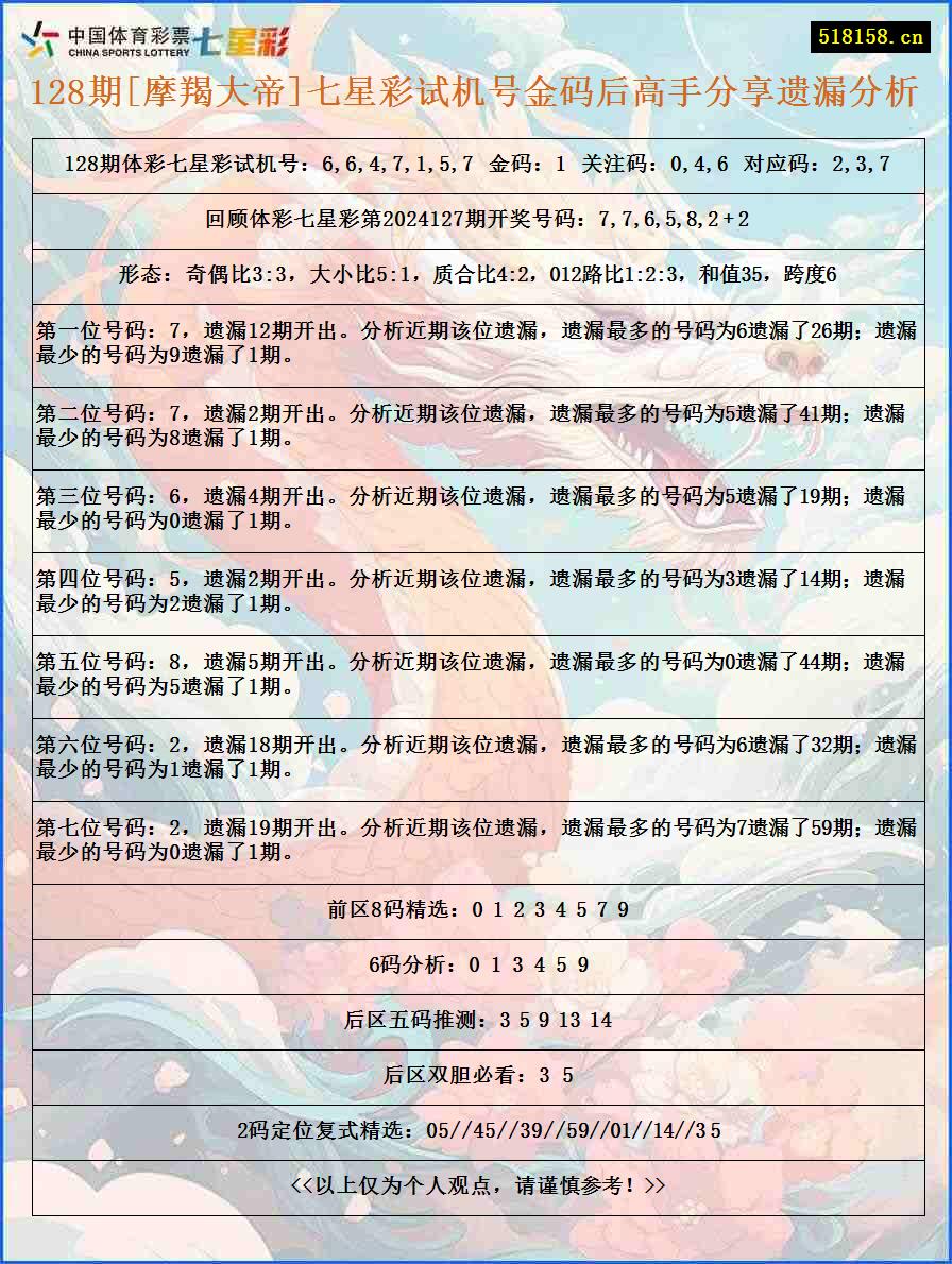 128期[摩羯大帝]七星彩试机号金码后高手分享遗漏分析