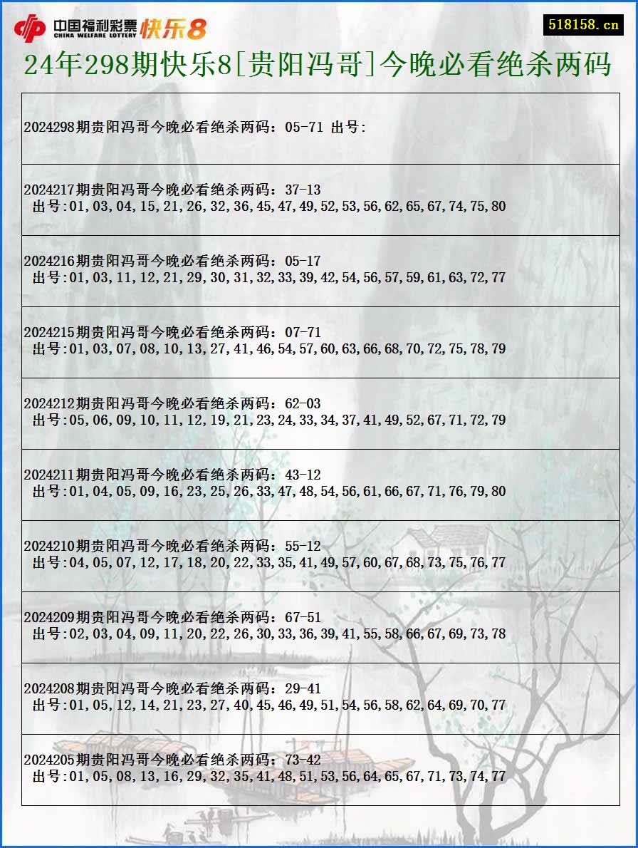 24年298期快乐8[贵阳冯哥]今晚必看绝杀两码