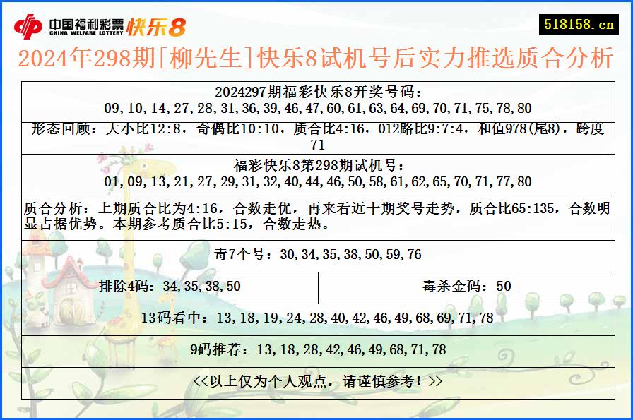 2024年298期[柳先生]快乐8试机号后实力推选质合分析