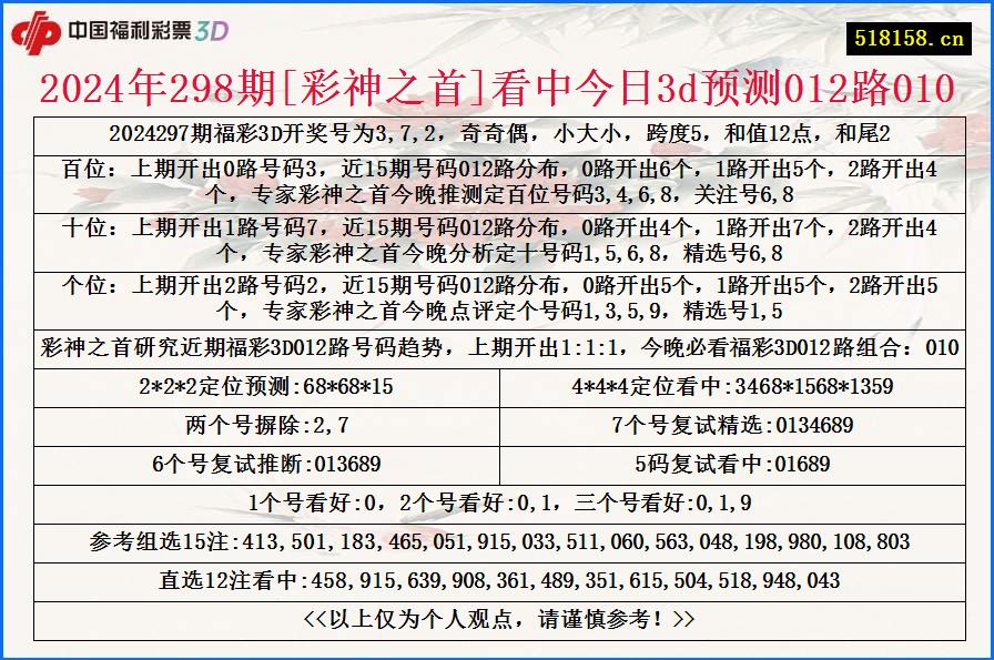 2024年298期[彩神之首]看中今日3d预测012路010