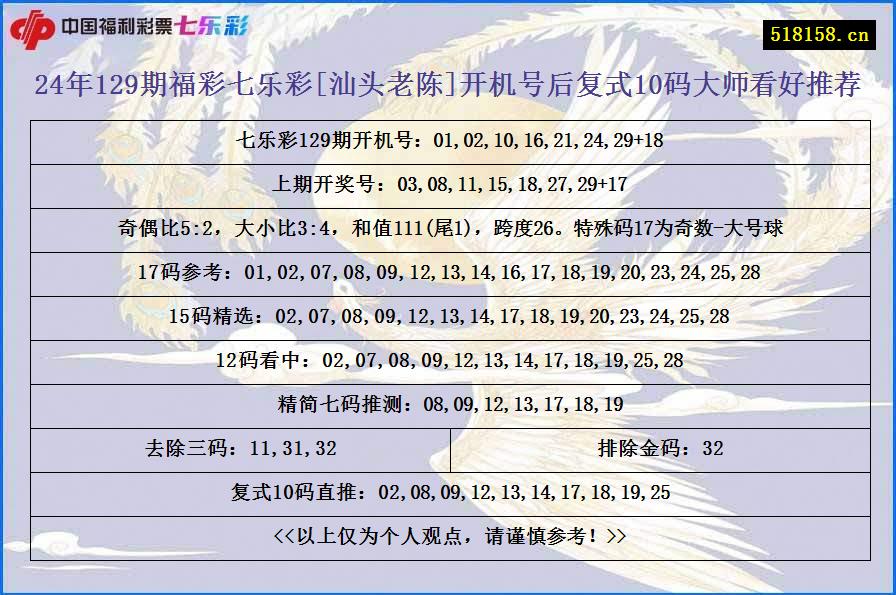 24年129期福彩七乐彩[汕头老陈]开机号后复式10码大师看好推荐