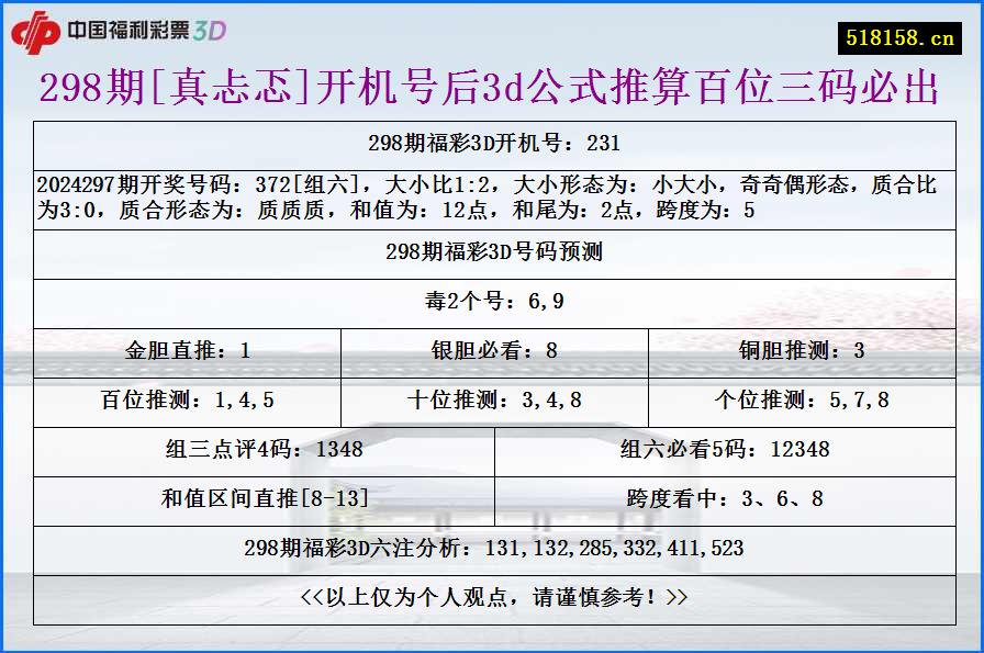 298期[真忐忑]开机号后3d公式推算百位三码必出