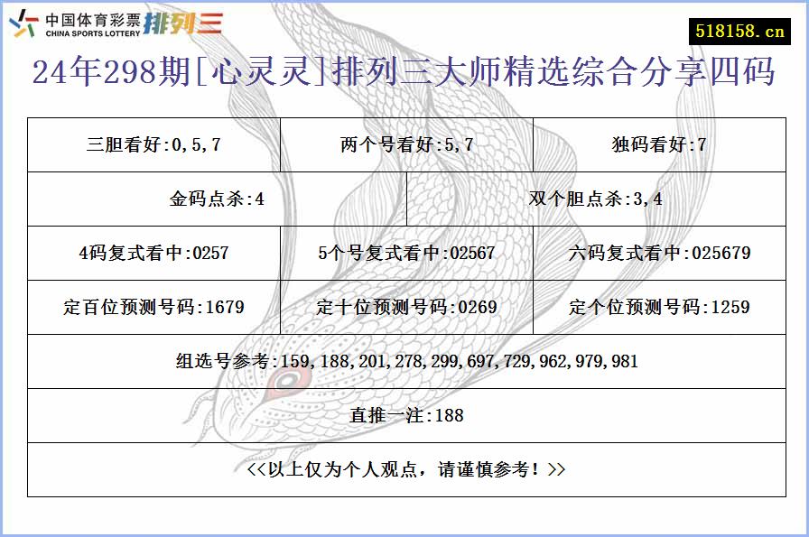 24年298期[心灵灵]排列三大师精选综合分享四码