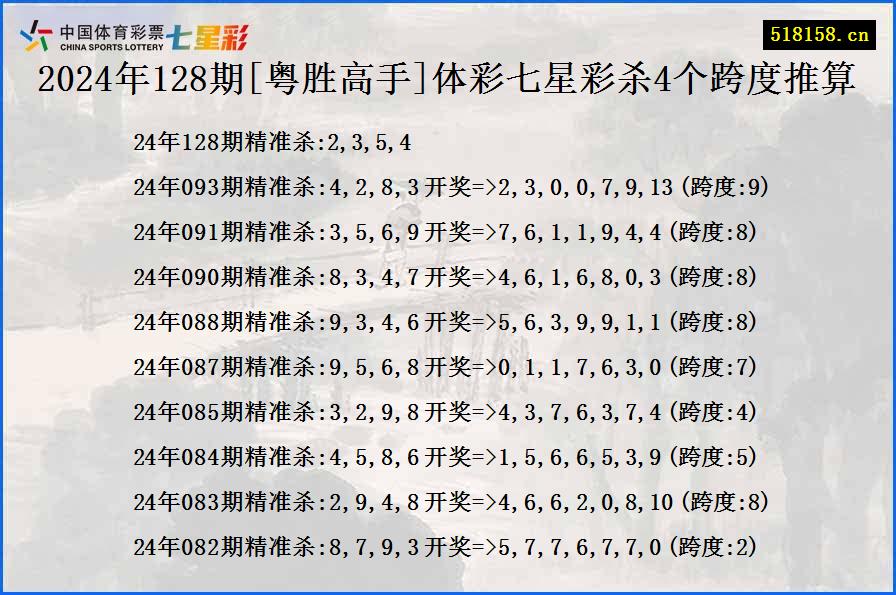 2024年128期[粤胜高手]体彩七星彩杀4个跨度推算