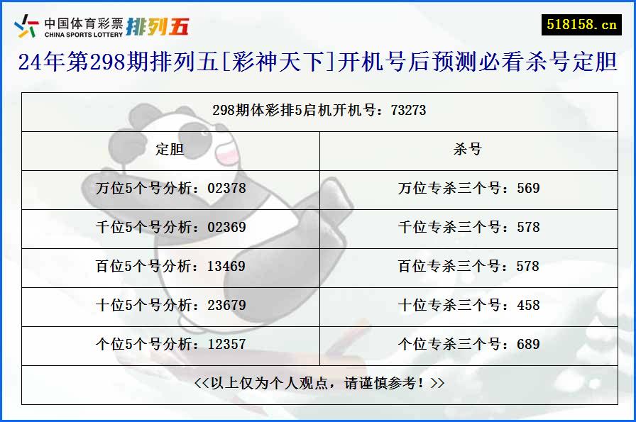 24年第298期排列五[彩神天下]开机号后预测必看杀号定胆