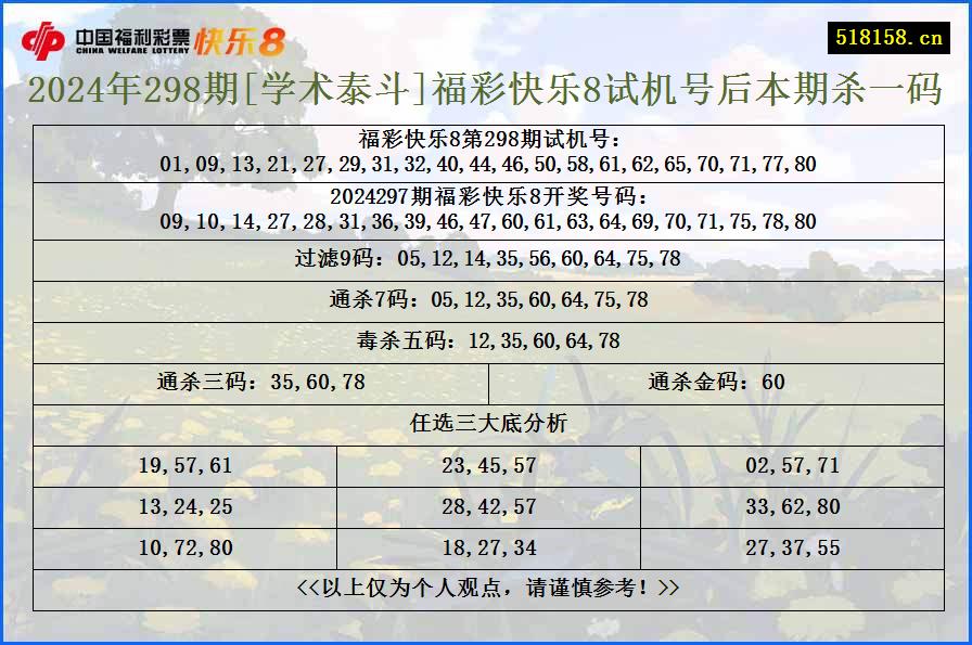 2024年298期[学术泰斗]福彩快乐8试机号后本期杀一码