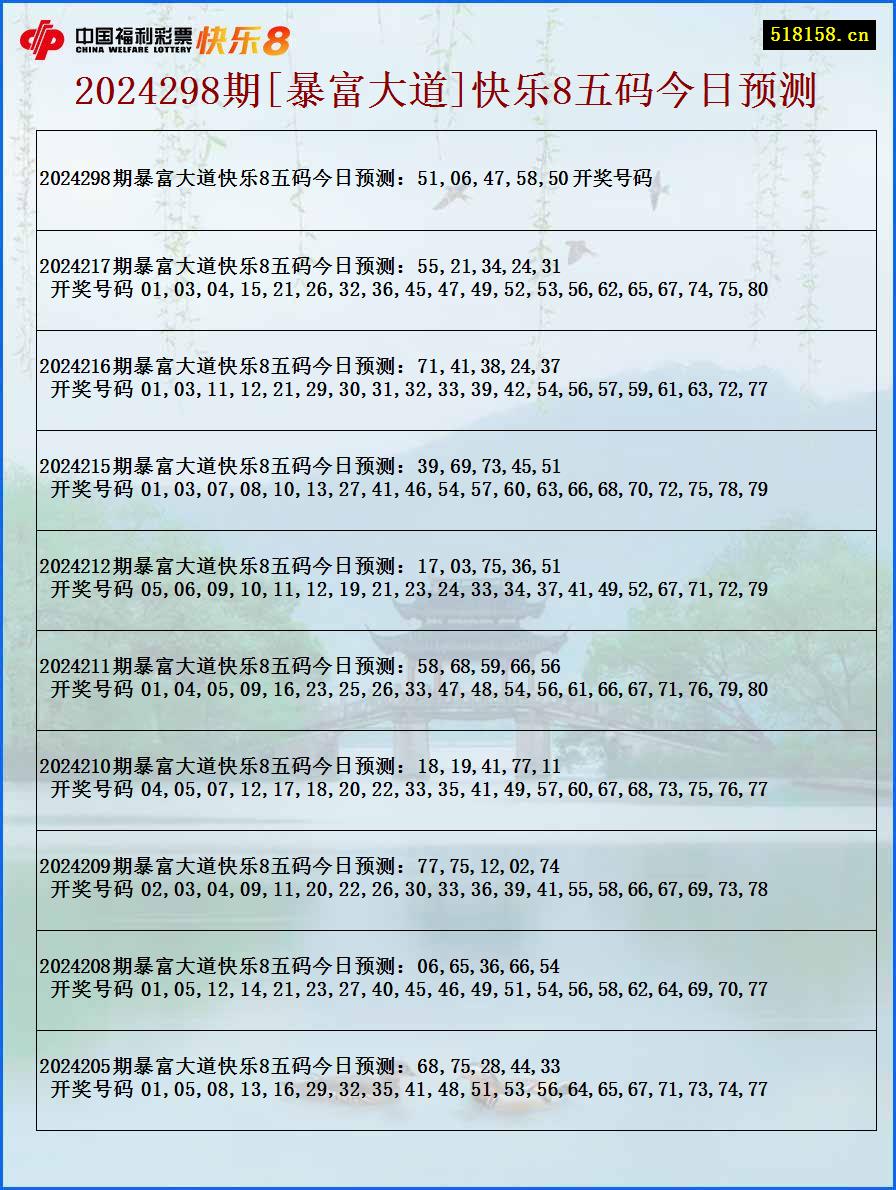 2024298期[暴富大道]快乐8五码今日预测