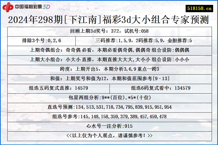 2024年298期[下江南]福彩3d大小组合专家预测