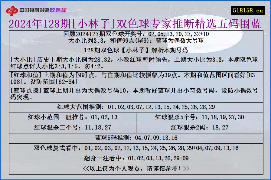 2024年128期[小林子]双色球专家推断精选五码围蓝