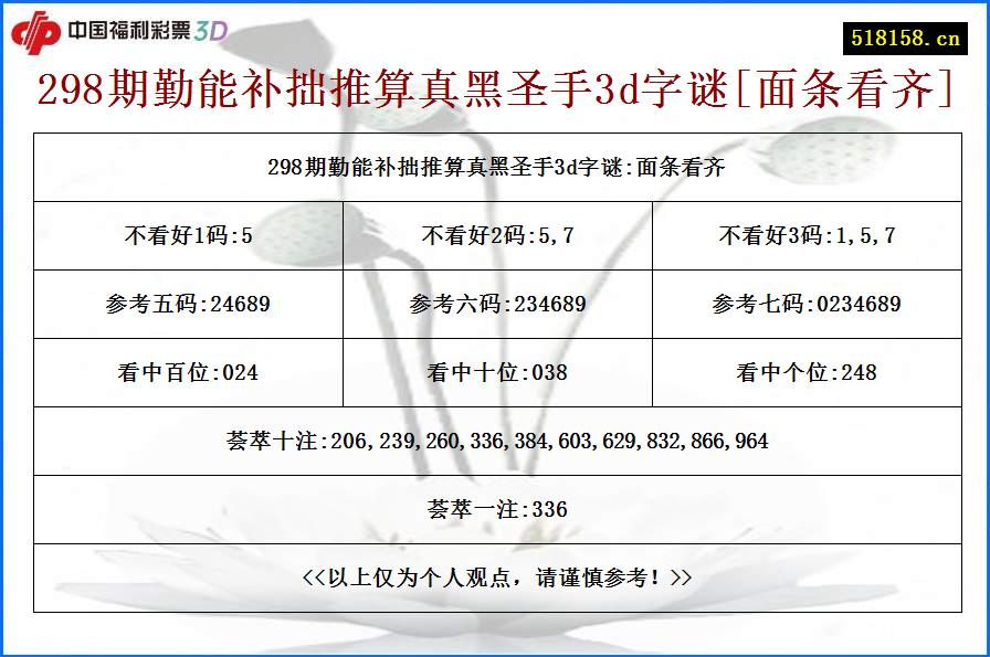 298期勤能补拙推算真黑圣手3d字谜[面条看齐]