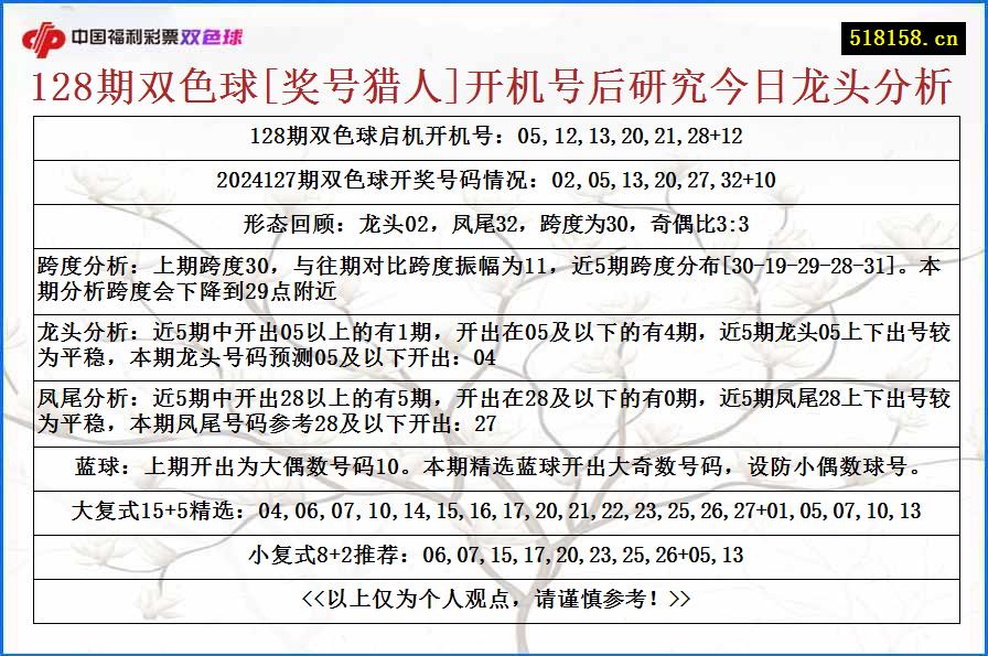 128期双色球[奖号猎人]开机号后研究今日龙头分析