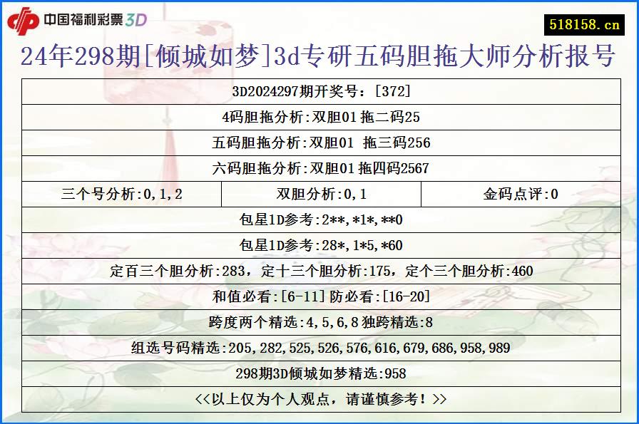 24年298期[倾城如梦]3d专研五码胆拖大师分析报号