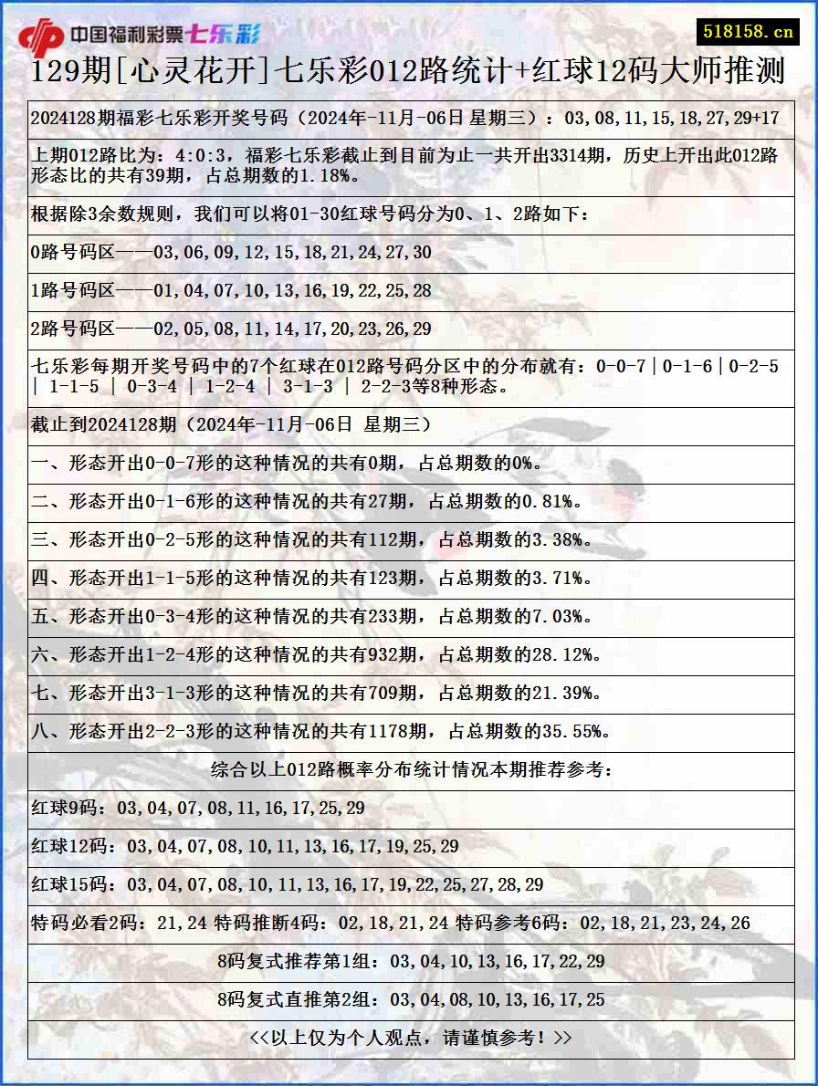 129期[心灵花开]七乐彩012路统计+红球12码大师推测