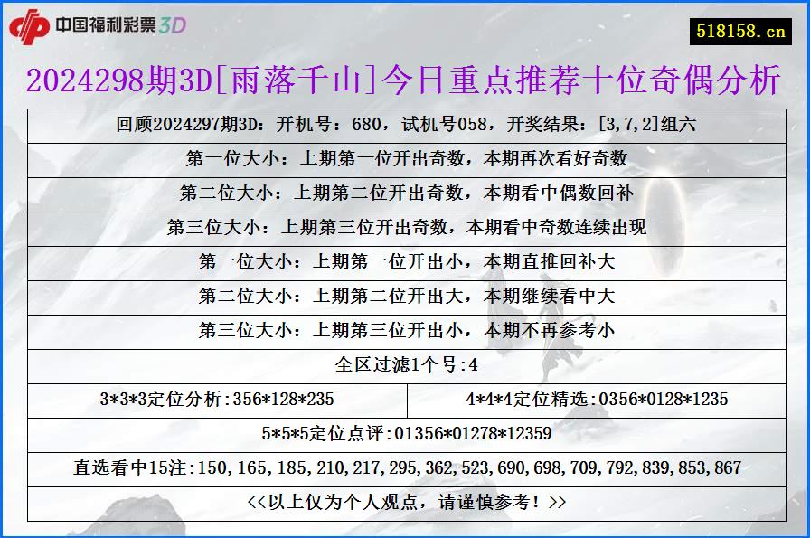 2024298期3D[雨落千山]今日重点推荐十位奇偶分析