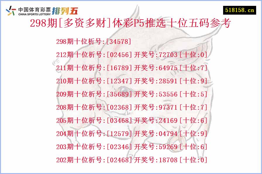 298期[多资多财]体彩P5推选十位五码参考