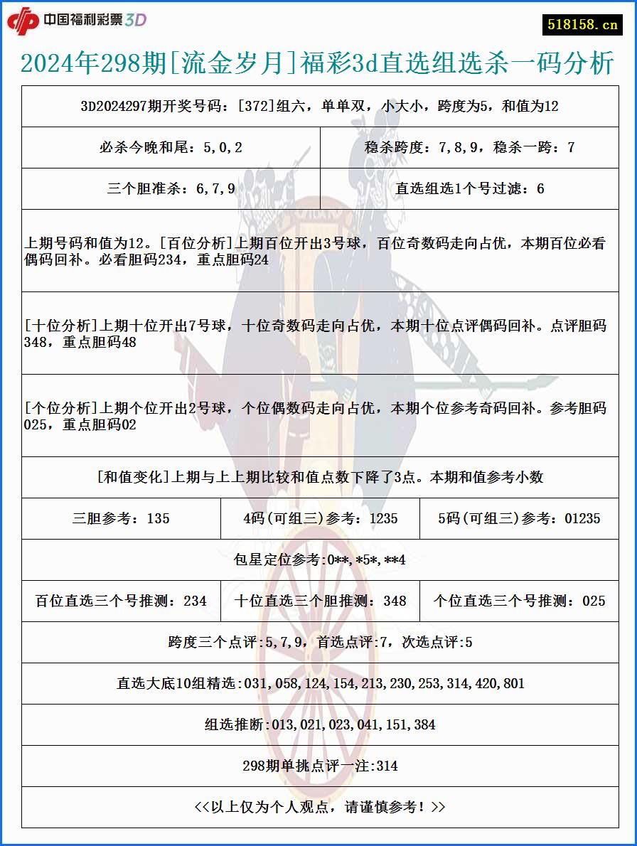 2024年298期[流金岁月]福彩3d直选组选杀一码分析