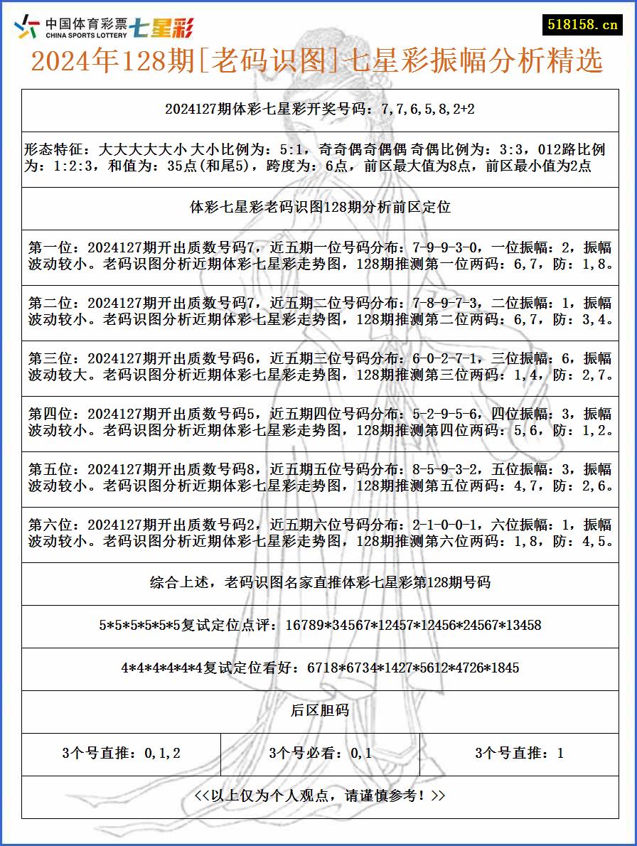 2024年128期[老码识图]七星彩振幅分析精选