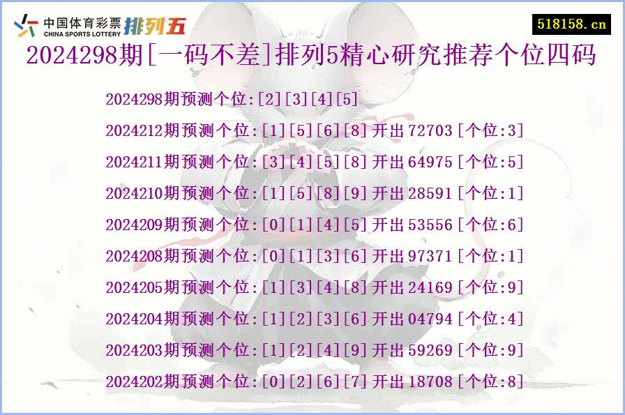 2024298期[一码不差]排列5精心研究推荐个位四码