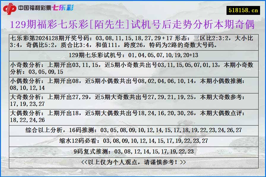 129期福彩七乐彩[陌先生]试机号后走势分析本期奇偶