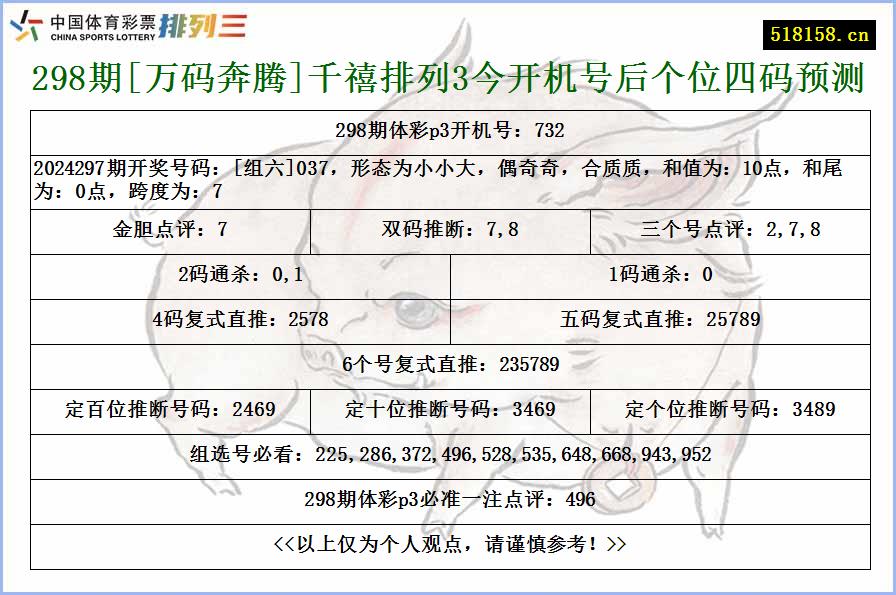 298期[万码奔腾]千禧排列3今开机号后个位四码预测