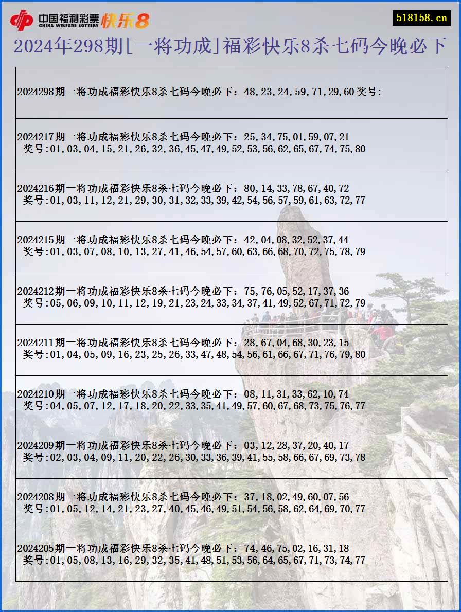 2024年298期[一将功成]福彩快乐8杀七码今晚必下