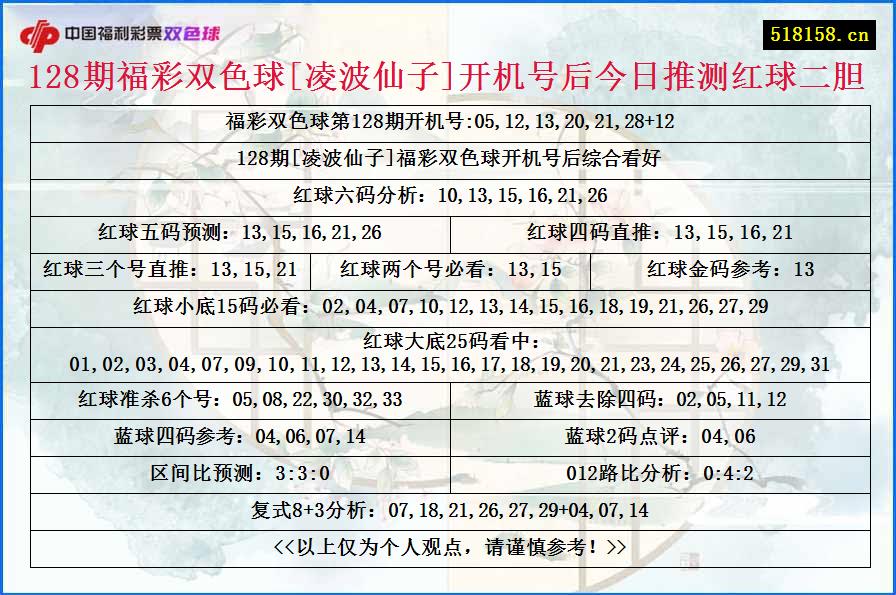 128期福彩双色球[凌波仙子]开机号后今日推测红球二胆