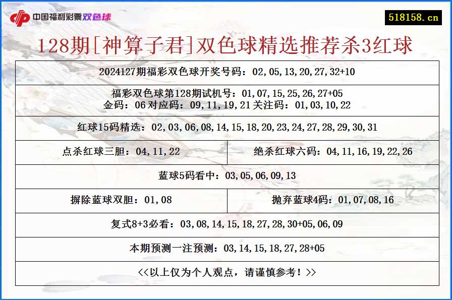 128期[神算子君]双色球精选推荐杀3红球