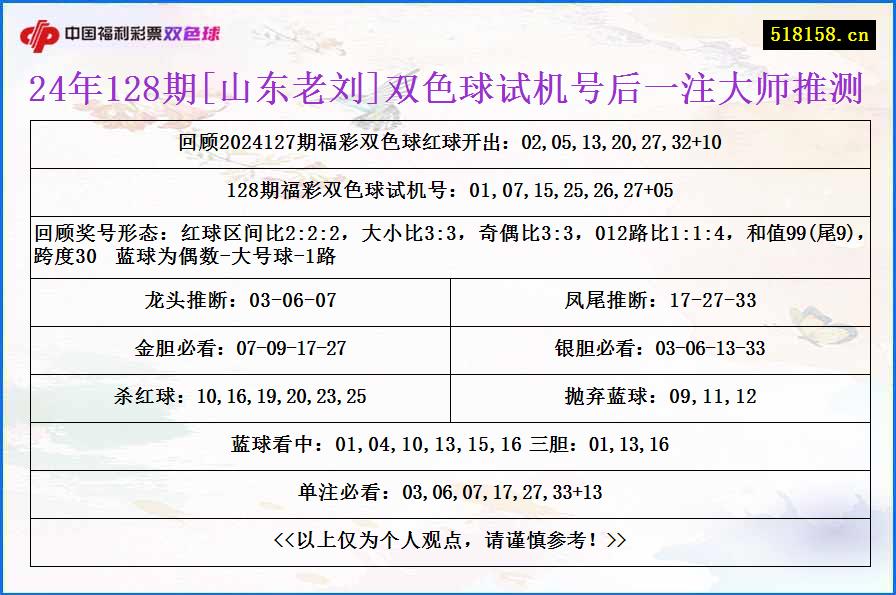 24年128期[山东老刘]双色球试机号后一注大师推测