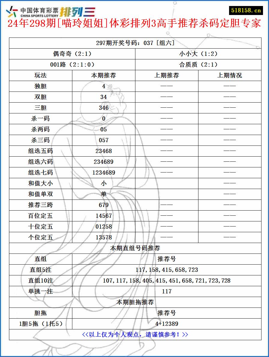 24年298期[喵玲姐姐]体彩排列3高手推荐杀码定胆专家