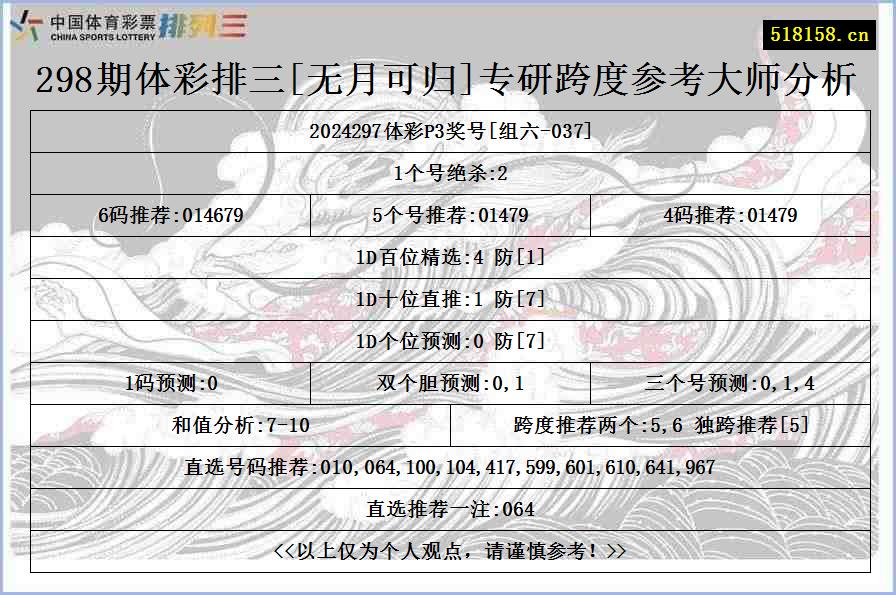 298期体彩排三[无月可归]专研跨度参考大师分析