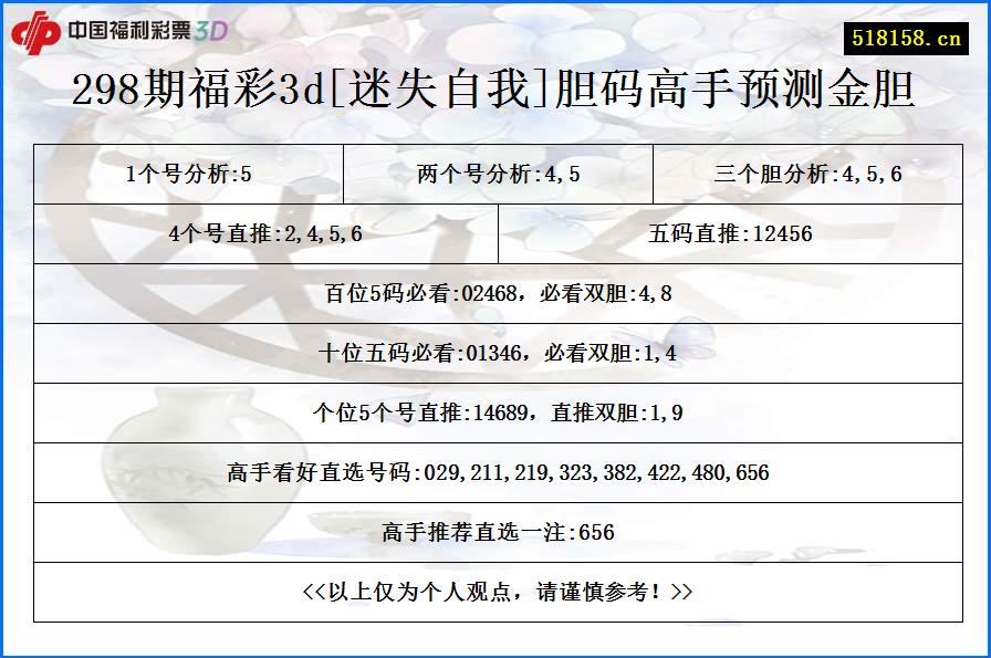 298期福彩3d[迷失自我]胆码高手预测金胆