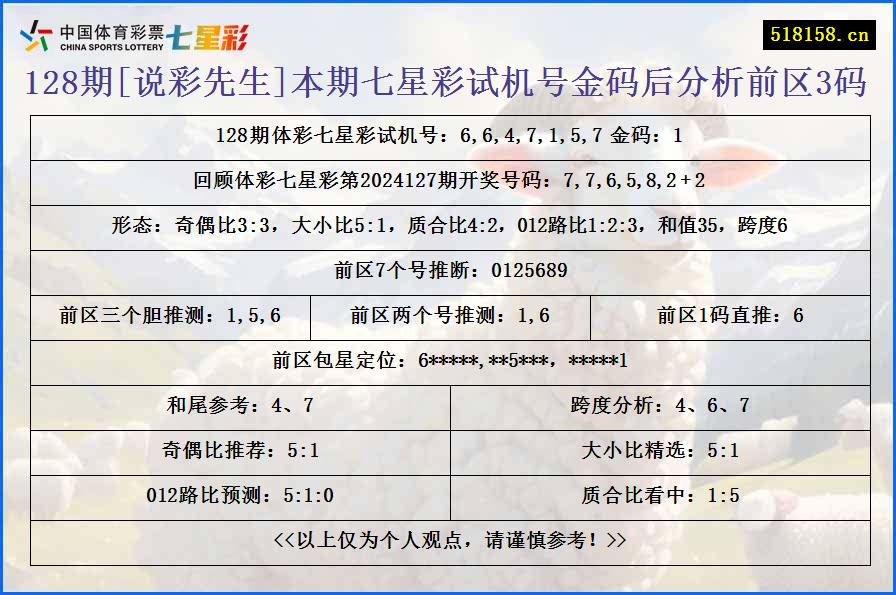 128期[说彩先生]本期七星彩试机号金码后分析前区3码