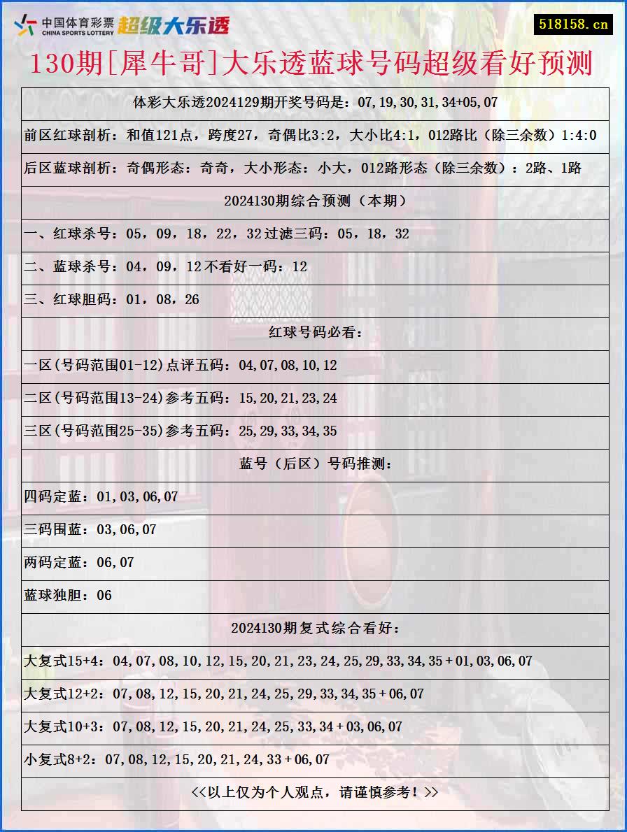 130期[犀牛哥]大乐透蓝球号码超级看好预测