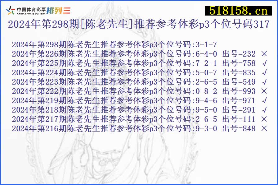 2024年第298期[陈老先生]推荐参考体彩p3个位号码317