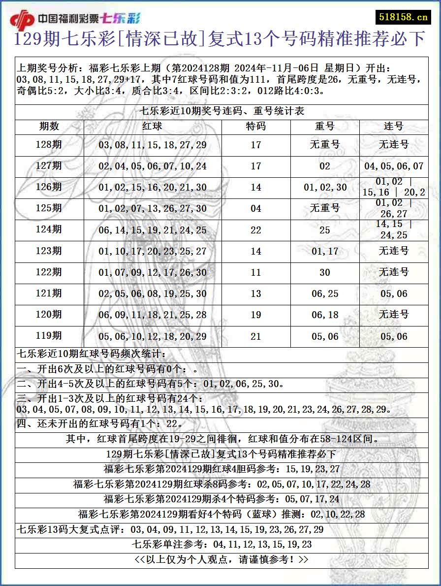 129期七乐彩[情深已故]复式13个号码精准推荐必下