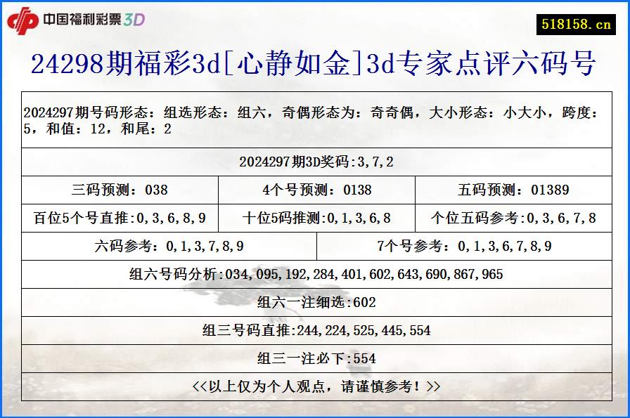 24298期福彩3d[心静如金]3d专家点评六码号