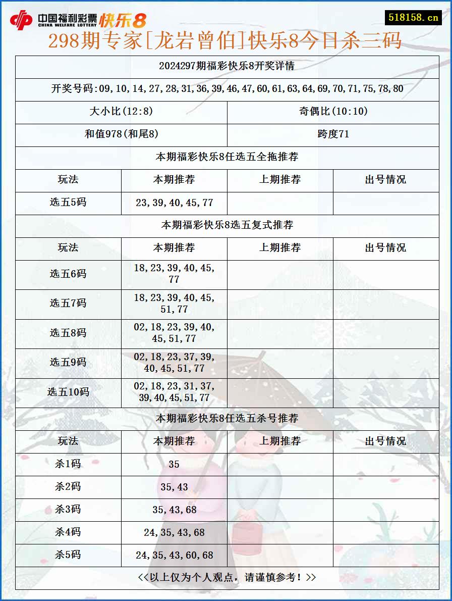 298期专家[龙岩曾伯]快乐8今日杀三码