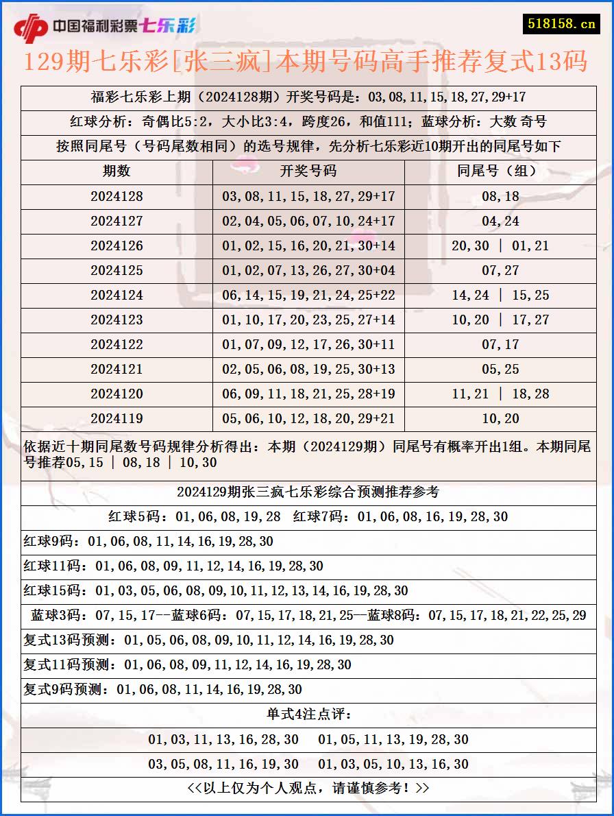 129期七乐彩[张三疯]本期号码高手推荐复式13码