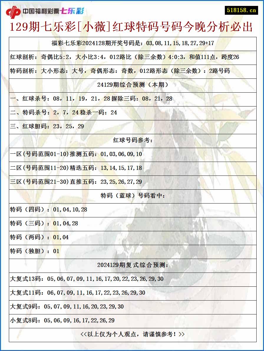 129期七乐彩[小薇]红球特码号码今晚分析必出